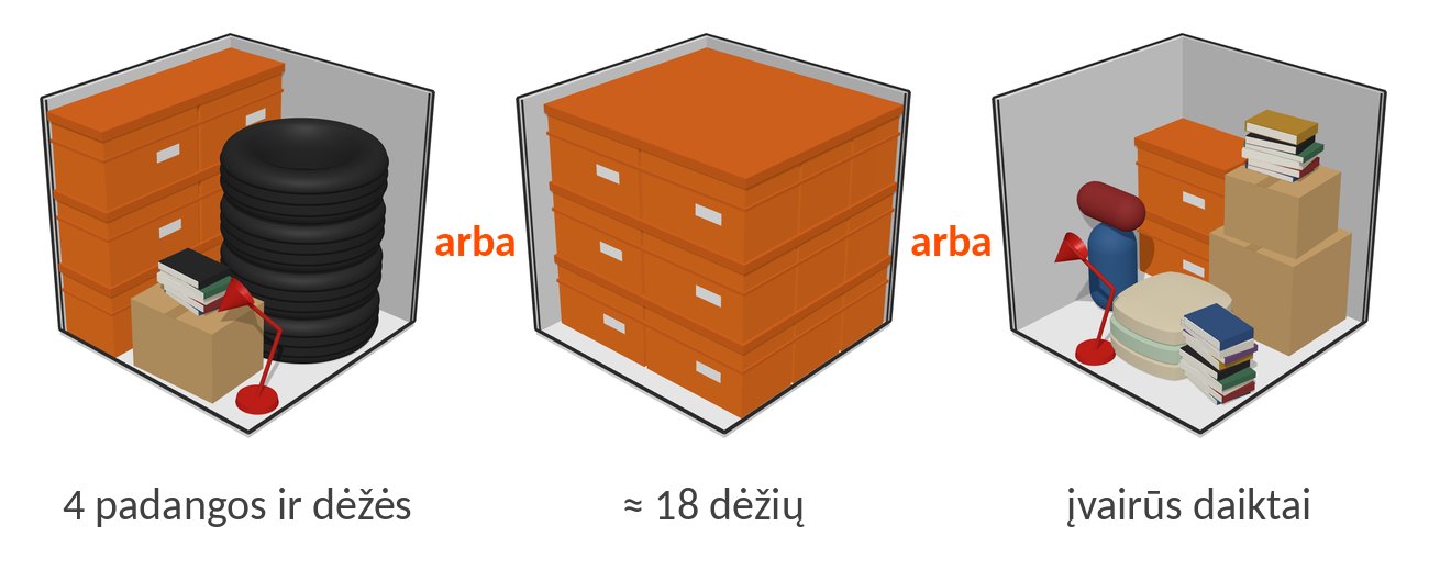 Kas telpa į 1 m³ kubą: 4 padangos ir dėžės, apie 18 dėžių arba įvairūs daiktai
